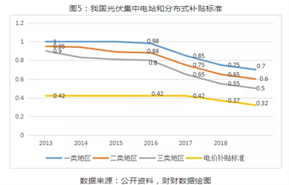 2019年光伏行業(yè)穩(wěn)步推進(jìn)下半年將迎來市場拐點(diǎn)！