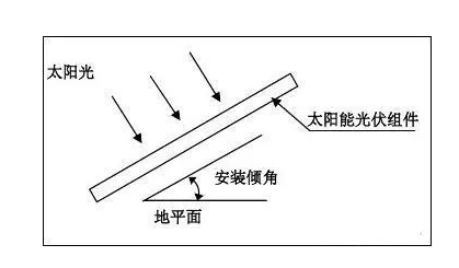 光伏組件安裝傾角與設計值偏差不超過1°